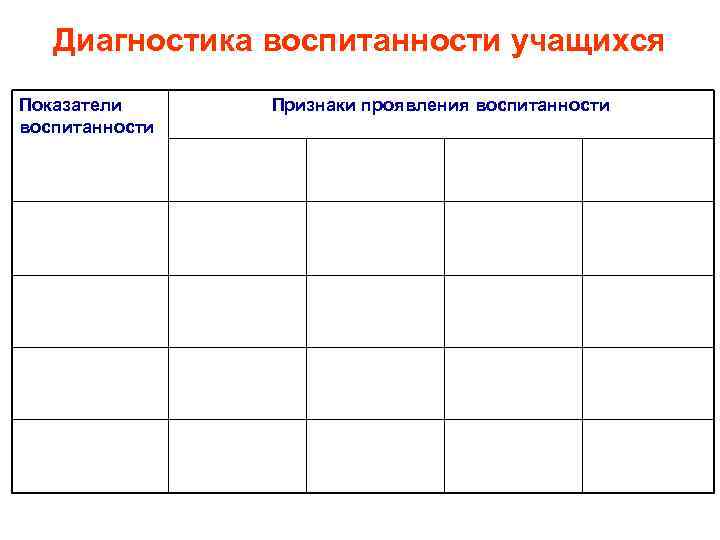 Диагностика воспитанности учащихся Показатели воспитанности Признаки проявления воспитанности 