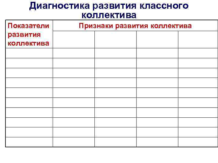 Диагностика развития классного коллектива Показатели развития коллектива Признаки развития коллектива 