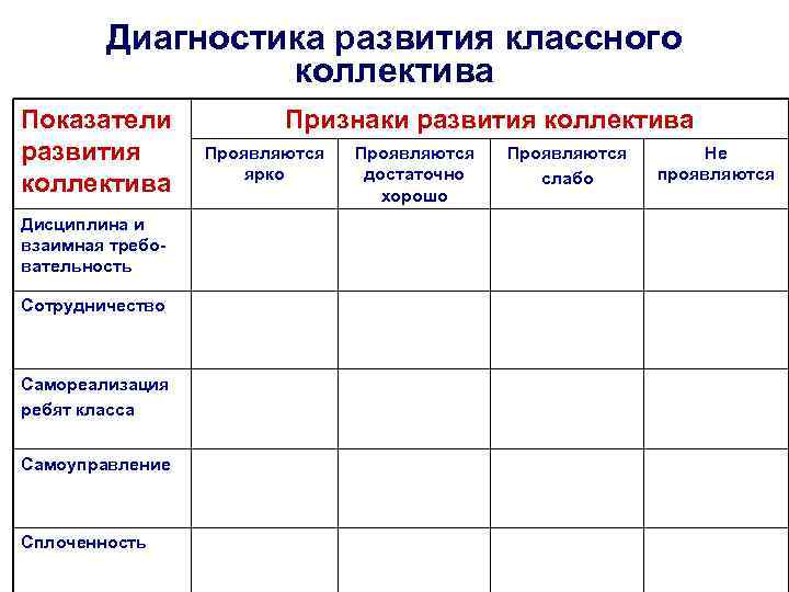 Признаки которые указывают на сплоченность коллектива класса. Диагностика развития классного коллектива. Уровень сплочения классного коллектива. Уровень развития классного коллектива. Уровень развития детского коллектива диагностика.