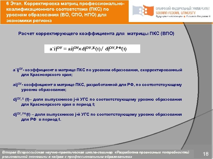 6 Этап. Корректировка матриц профессиональноквалификационного соответствия (ПКС) по уровням образования (ВО, СПО, НПО) для