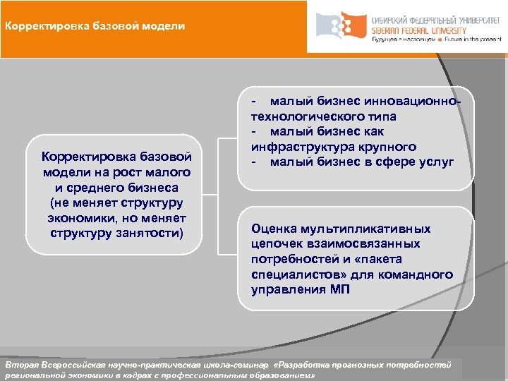 Корректировка базовой модели на рост малого и среднего бизнеса (не меняет структуру экономики, но