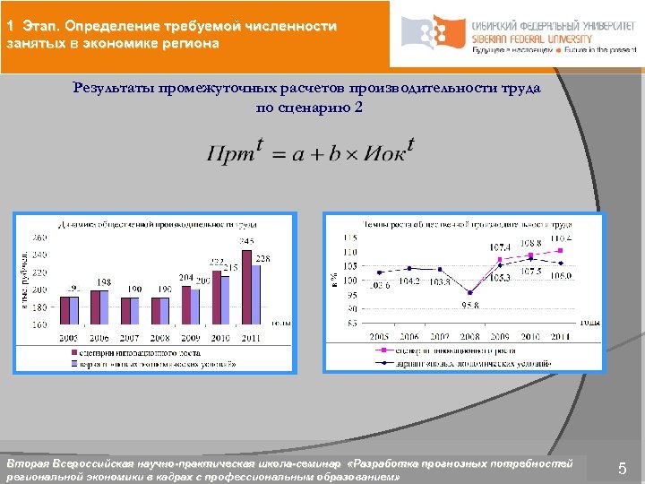 1 Этап. Определение требуемой численности занятых в экономике региона Результаты промежуточных расчетов производительности труда