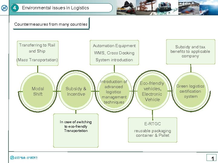 4 Environmental issues in Logistics Countermeasures from many countries Transferring to Rail and Ship