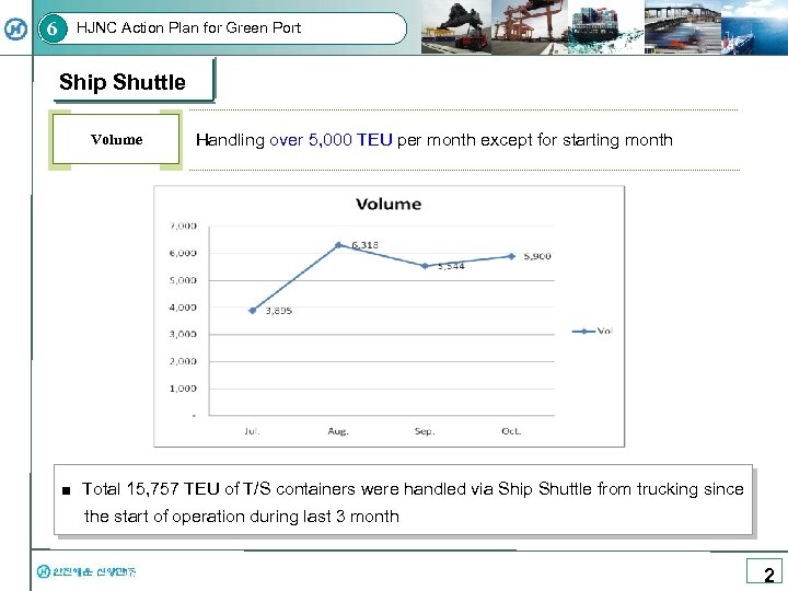 6 HJNC Action Plan for Green Port Ship Shuttle Volume Handling over 5, 000
