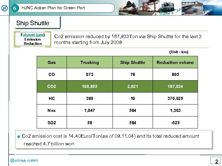 6 HJNC Action Plan for Green Port Ship Shuttle Exhaust (gas) Emission Reduction Co