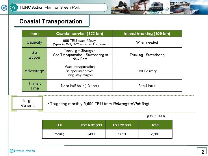 6 HJNC Action Plan for Green Port Coastal Transportation Item Coastal service (122 km)