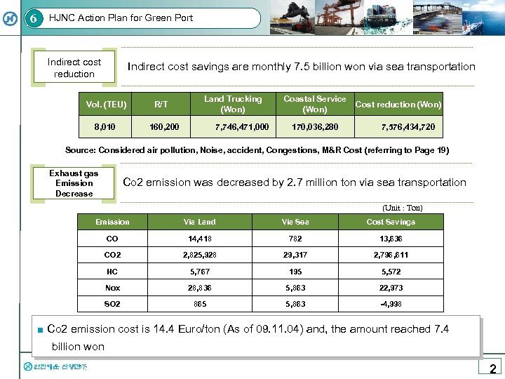 6 HJNC Action Plan for Green Port Indirect cost reduction Indirect cost savings are