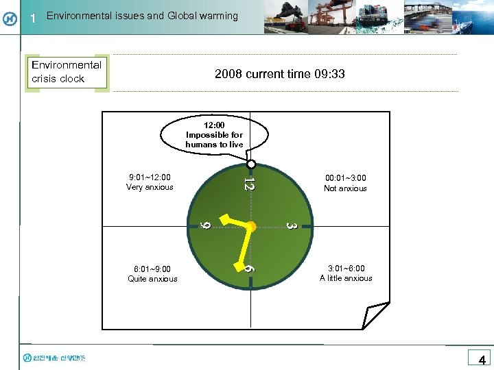 1 Environmental issues and Global warming Environmental crisis clock 2008 current time 09: 33
