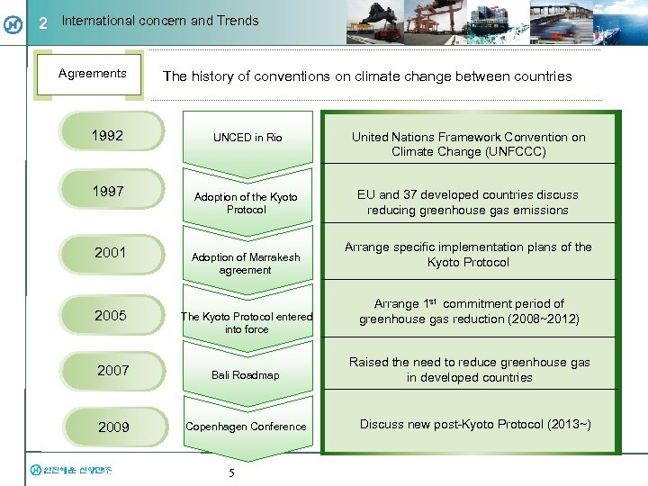 2 International concern and Trends Agreements 1992 1997 2001 2005 The history of conventions