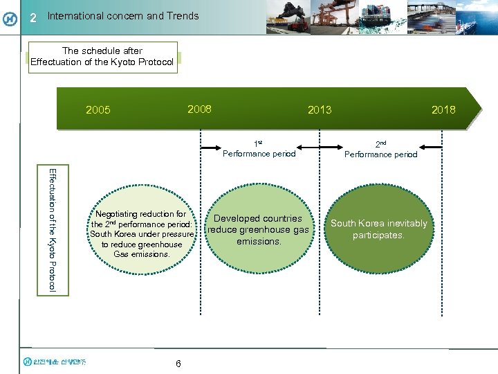 2 International concern and Trends The schedule after Effectuation of the Kyoto Protocol 2008