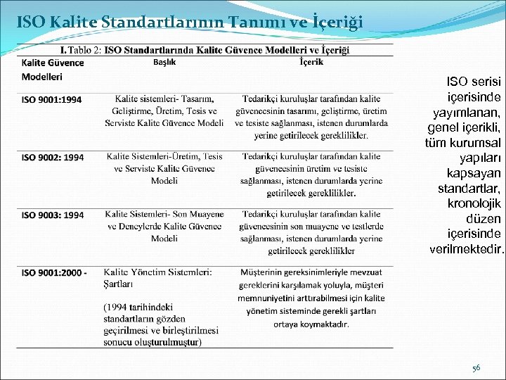 ISO Kalite Standartlarının Tanımı ve İçeriği ISO serisi içerisinde yayımlanan, genel içerikli, tüm kurumsal
