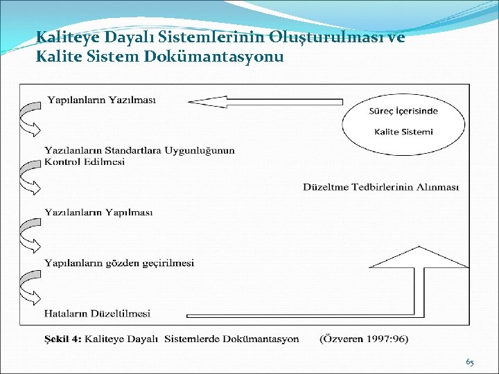 Kaliteye Dayalı Sistemlerinin Oluşturulması ve Kalite Sistem Dokümantasyonu 65 