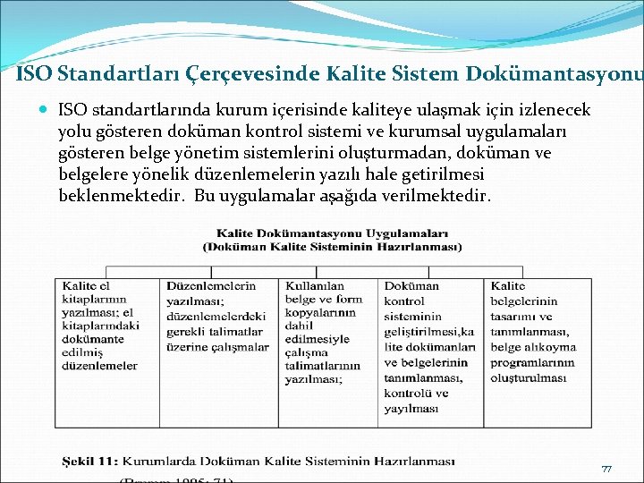 ISO Standartları Çerçevesinde Kalite Sistem Dokümantasyonu ISO standartlarında kurum içerisinde kaliteye ulaşmak için izlenecek