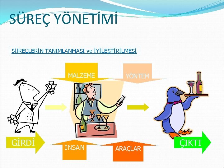 SÜREÇ YÖNETİMİ SÜREÇLERİN TANIMLANMASI ve İYİLEŞTİRİLMESİ MALZEME GİRDİ İNSAN YÖNTEM ARAÇLAR ÇIKTI 