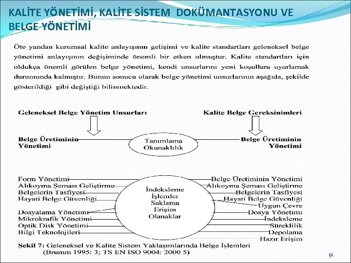 KALİTE YÖNETİMİ, KALİTE SİSTEM DOKÜMANTASYONU VE BELGE YÖNETİMİ 91 