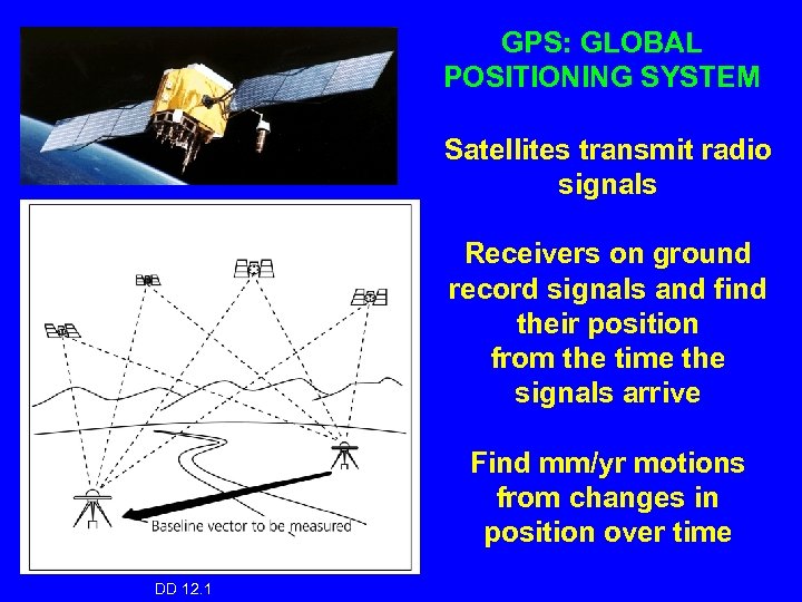 GPS: GLOBAL POSITIONING SYSTEM Satellites transmit radio signals Receivers on ground record signals and