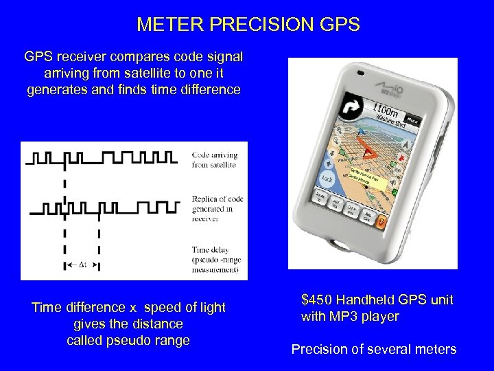 METER PRECISION GPS receiver compares code signal arriving from satellite to one it generates