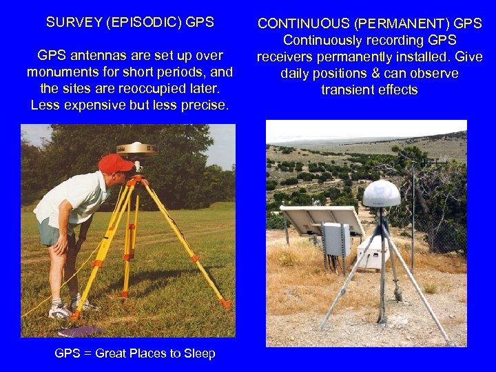 SURVEY (EPISODIC) GPS antennas are set up over monuments for short periods, and the