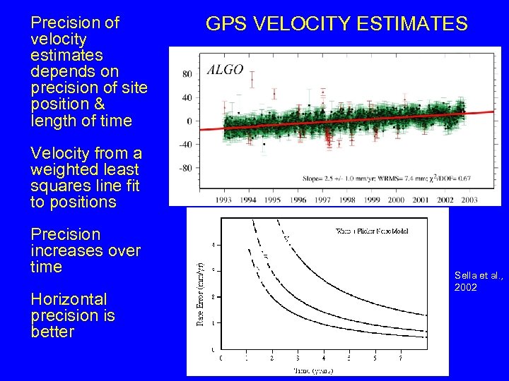 Precision of velocity estimates depends on precision of site position & length of time