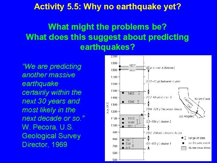 Activity 5. 5: Why no earthquake yet? What might the problems be? What does