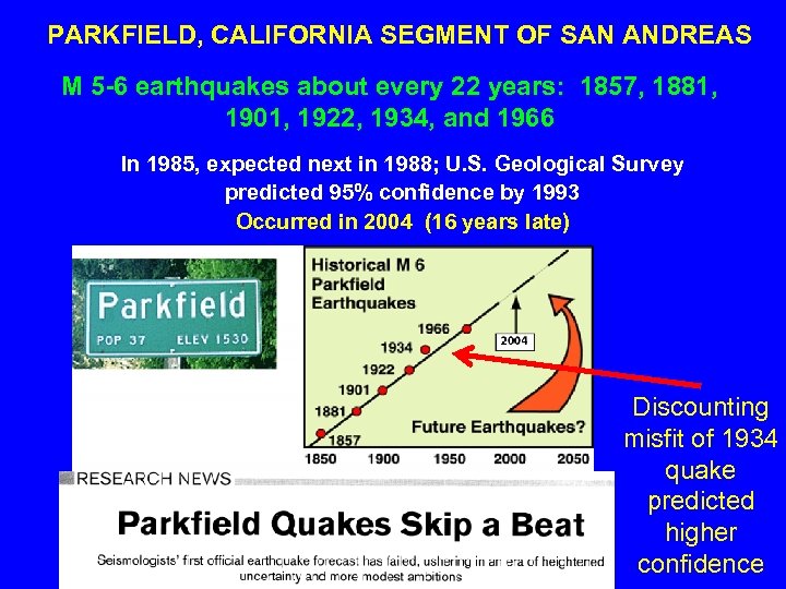 PARKFIELD, CALIFORNIA SEGMENT OF SAN ANDREAS M 5 -6 earthquakes about every 22 years: