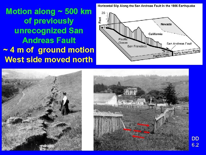 Motion along ~ 500 km of previously unrecognized San Andreas Fault ~ 4 m