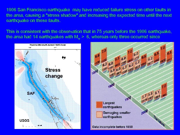 1906 San Francisco earthquake may have reduced failure stress on other faults in the