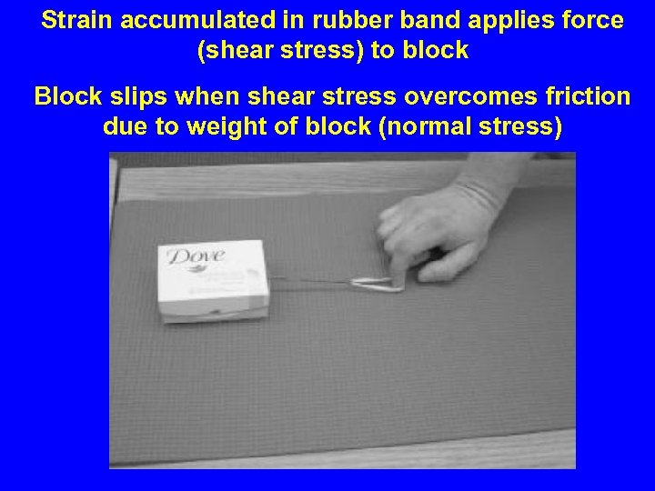 Strain accumulated in rubber band applies force (shear stress) to block Block slips when