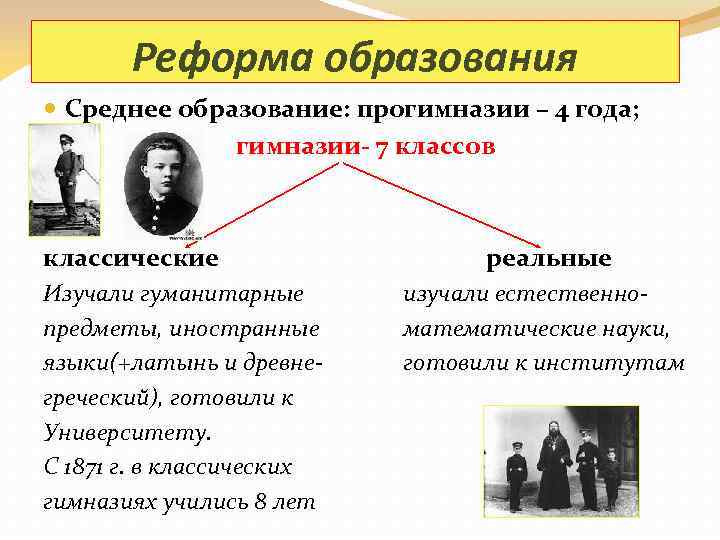 Реформа образования Среднее образование: прогимназии – 4 года; гимназии- 7 классов классические Изучали гуманитарные
