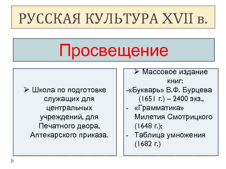 РУССКАЯ КУЛЬТУРА XVII в. Просвещение Ø Школа по подготовке служащих для центральных учреждений, для