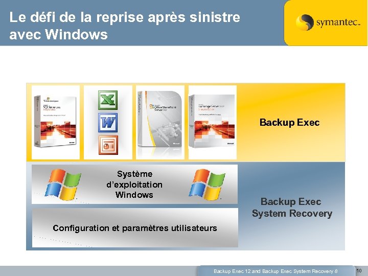 Le défi de la reprise après sinistre avec Windows Recover Critical Customer Information Complete