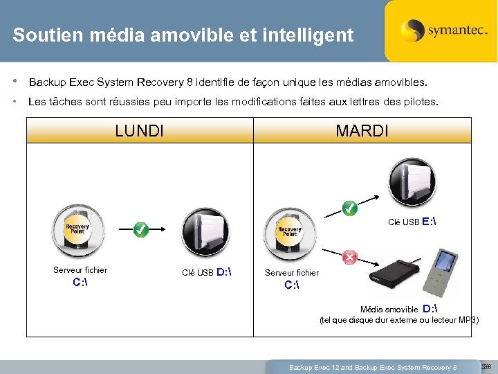 Soutien média amovible et intelligent • Backup Exec System Recovery 8 identifie de façon