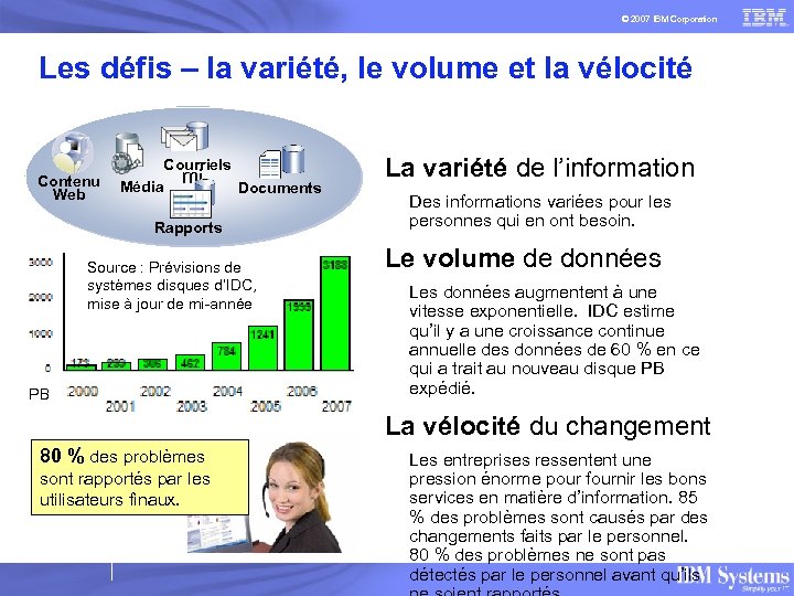 © 2007 IBM Corporation Les défis – la variété, le volume et la vélocité