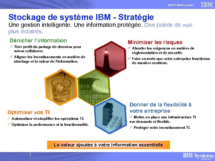 © 2007 IBM Corporation Stockage de système IBM - Stratégie Une gestion intelligente. Une