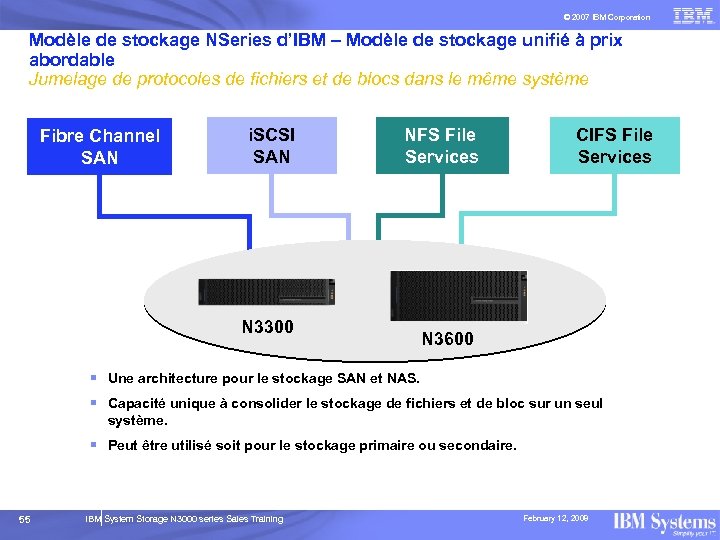 © 2007 IBM Corporation Modèle de stockage NSeries d’IBM – Modèle de stockage unifié