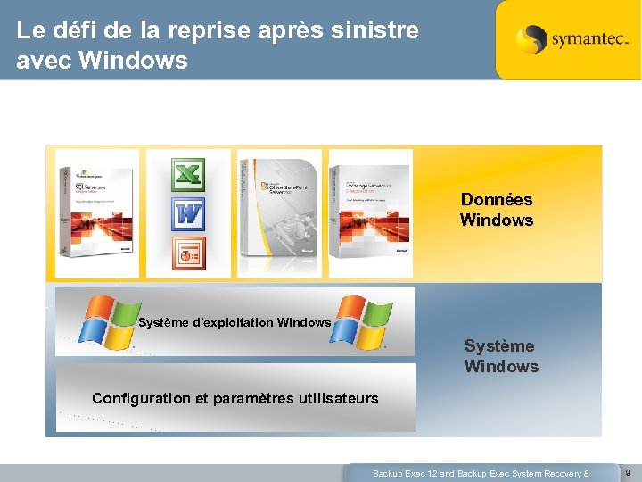 Le défi de la reprise après sinistre avec Windows Données Windows Système d’exploitation Windows