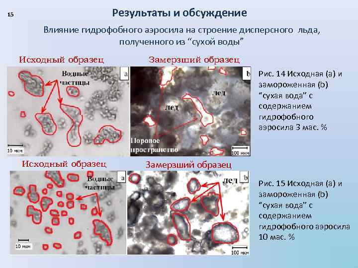 Результаты и обсуждение 15 Влияние гидрофобного аэросила на строение дисперсного льда, полученного из “сухой