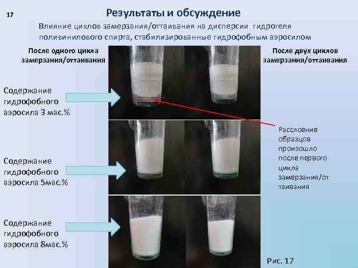 Результаты и обсуждение 17 Влияние циклов замерзания/оттаивания на дисперсии гидрогеля поливинилового спирта, стабилизированные гидрофобным