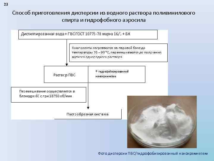 23 Способ приготовления дисперсии из водного раствора поливинилового спирта и гидрофобного аэросила Фото дисперсии