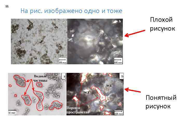 11 На рис. изображено одно и тоже Плохой рисунок Понятный рисунок 