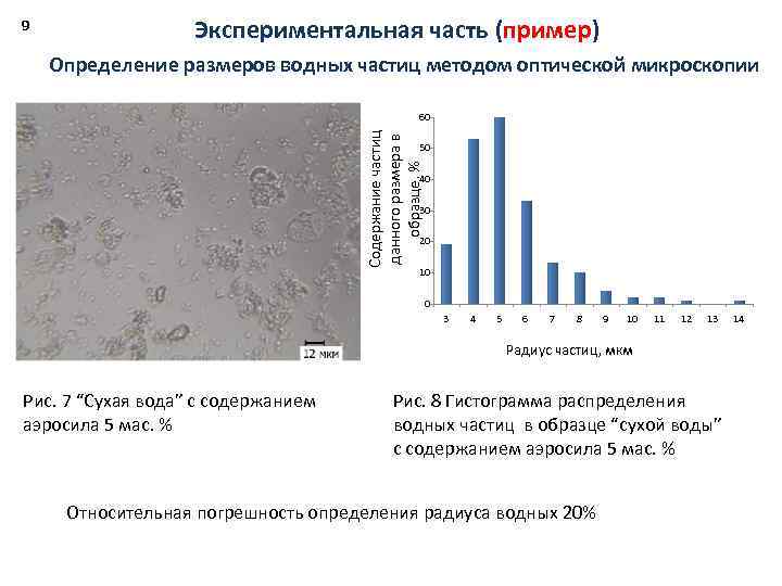 9 Экспериментальная часть (пример) Определение размеров водных частиц методом оптической микроскопии Содержание частиц данного