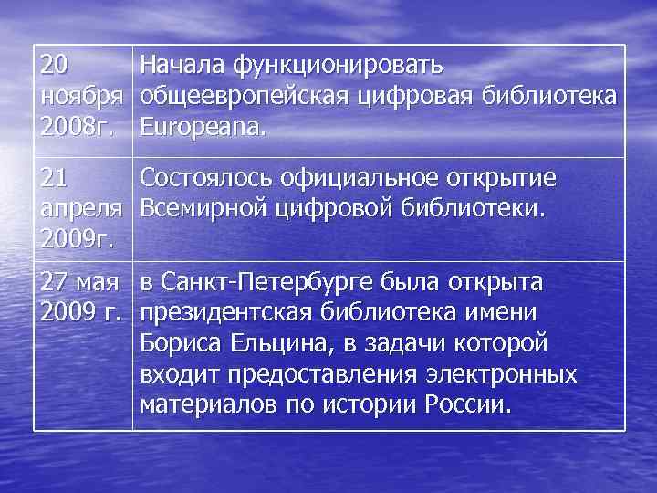 20 Начала функционировать ноября общеевропейская цифровая библиотека 2008 г. Europeana. 21 Состоялось официальное открытие