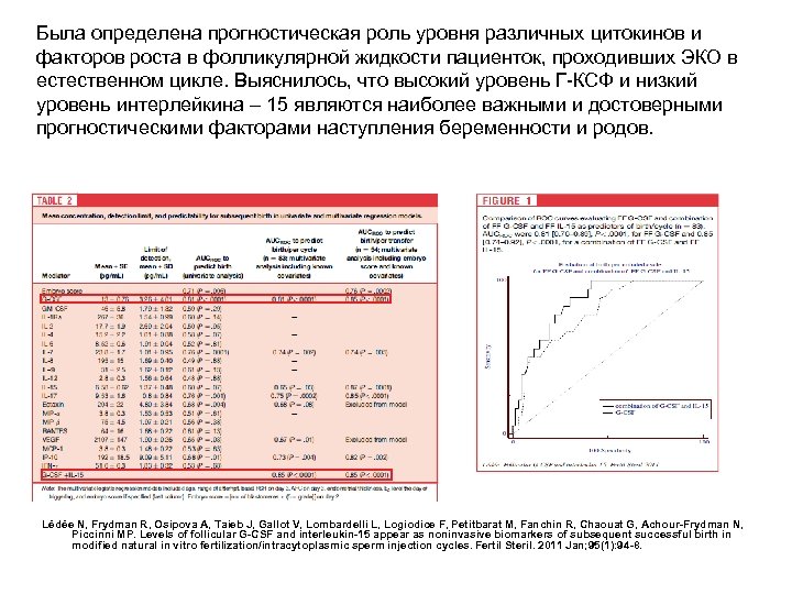 Была определена прогностическая роль уровня различных цитокинов и факторов роста в фолликулярной жидкости пациенток,