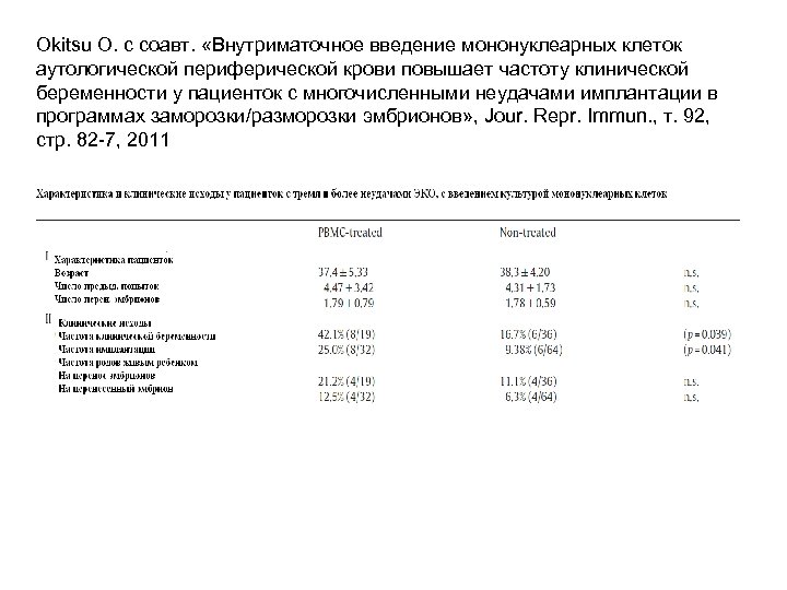 Okitsu O. с соавт. «Внутриматочное введение мононуклеарных клеток аутологической периферической крови повышает частоту клинической