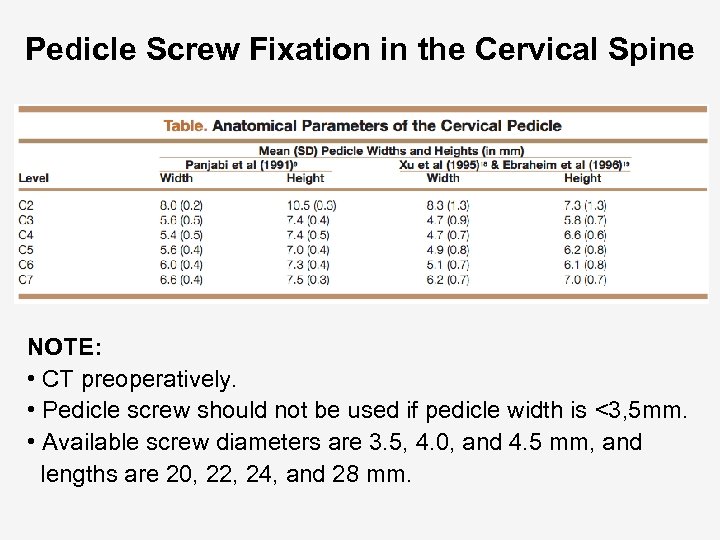 Pedicle Screw Fixation in the Cervical Spine NOTE: • CT preoperatively. • Pedicle screw