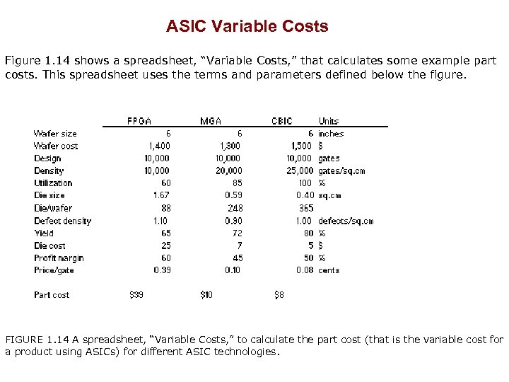 ASIC Variable Costs Figure 1. 14 shows a spreadsheet, “Variable Costs, ” that calculates