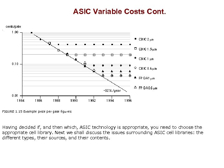 ASIC Variable Costs Cont. . FIGURE 1. 15 Example price per gate figures. Having