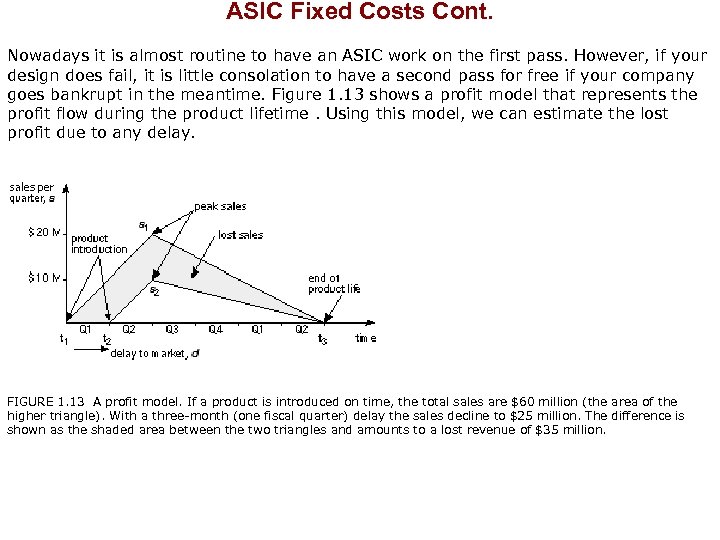 ASIC Fixed Costs Cont. Nowadays it is almost routine to have an ASIC work
