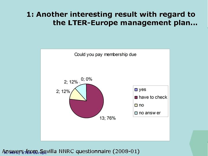 ILTER 1: Another interesting result with regard to the LTER-Europe management plan. . .