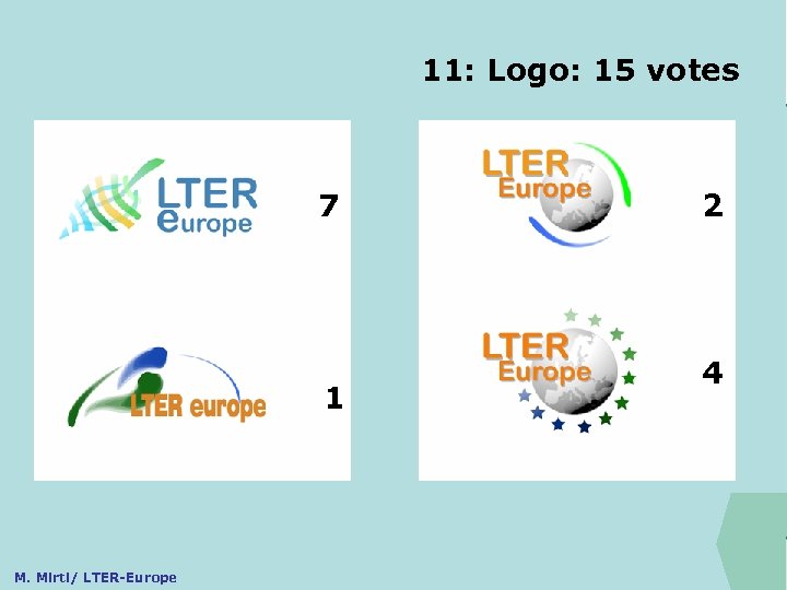 11: Logo: 15 votes ILTER 7 1 M. Mirtl/ LTER-Europe 2 4 Federal Environment